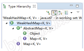 MarkdownPhotos/master/优快云Blogs/container/WeakHashMap/WeakHashMapTH.jpg