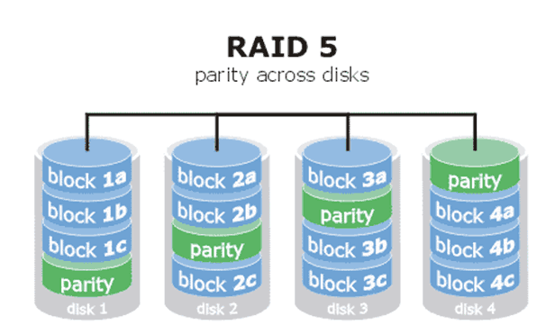 第7章 使用RAID与LVM磁盘阵列技术。第7章 使用RAID与LVM磁盘阵列技术。