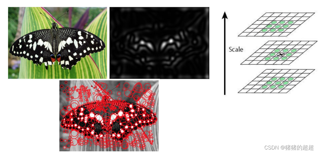 计算机视觉基础（5）——特征点及其描述子