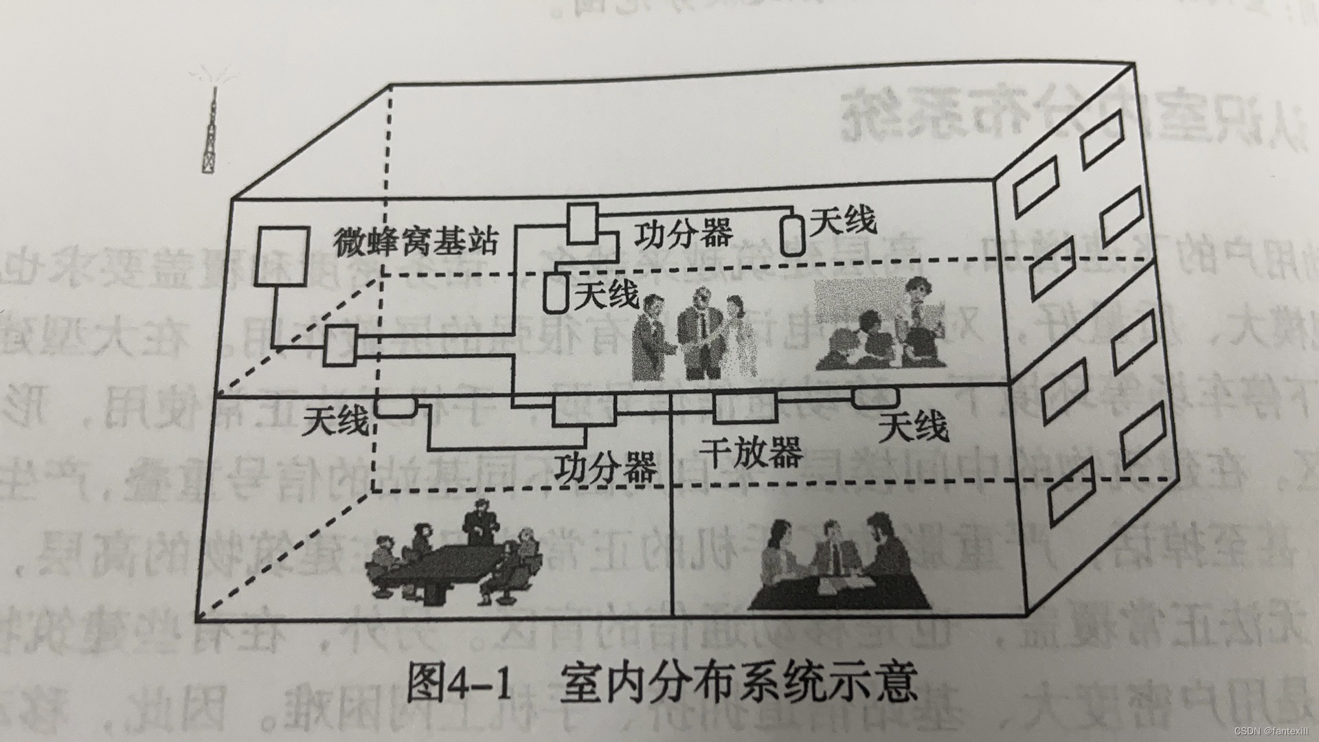 通信工程实施——室内分布系统