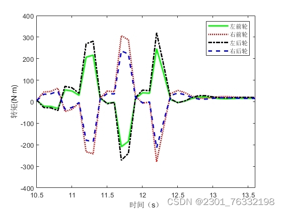 滑膜+pid+上层设计下层平均分配 优化分配 动态载荷分配_滑膜pid-CSDN博客