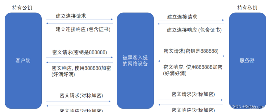 【计算机网络】HTTPS协议详解