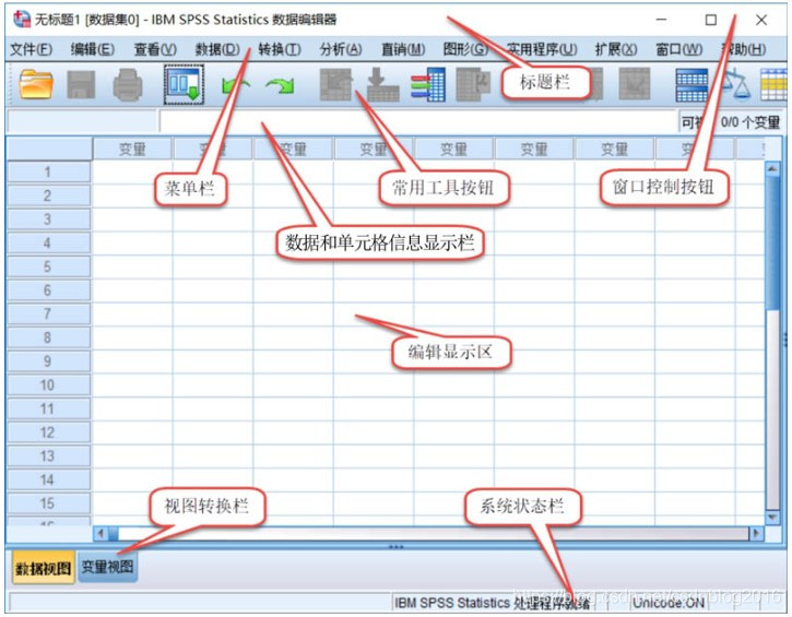 SPSS数据编辑器