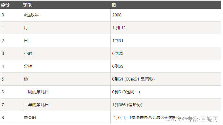 在这里插入图片描述 https://i-blog.csdnimg.cn/blog_migrate/56d361417b9e569f95d7806feafe291d.png