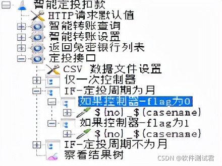 基于持续集成的轻量级接口自动化测试