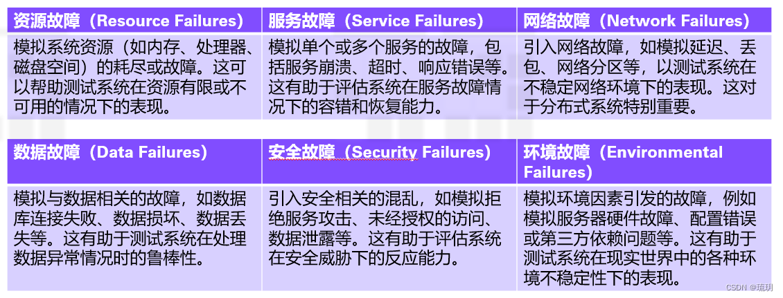 Chaos Testing (混沌测试)详解插图3 Chaos Testing (混沌测试)详解