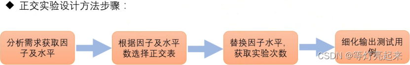 功能测试之黑盒测试插图63 功能测试之黑盒测试