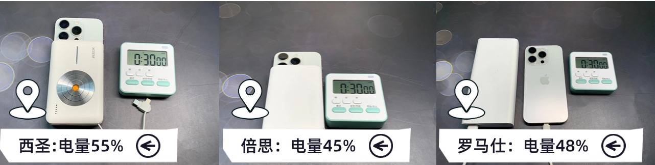 2024年高品质充电宝重磅测评来了！到底哪款充电宝质量更好？
