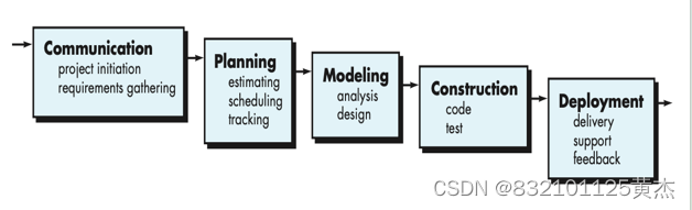 ![外链图片转存失败,源站可能有防盗链机制,建议将图片保存下来直接上传](https://img-home.csdnimg.cn/images/20230724024159.png?origin_url=image-20231214092402819.png&pos_id=img-kR3iEith-17060193