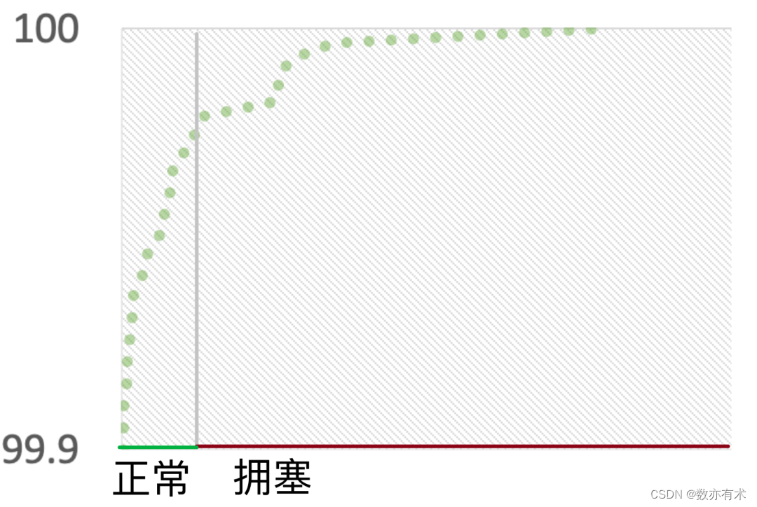 无影灯有什么特点为算力护航——腾讯星脉网络运营实践_https://www.jmylbn.com_新闻资讯_第5张