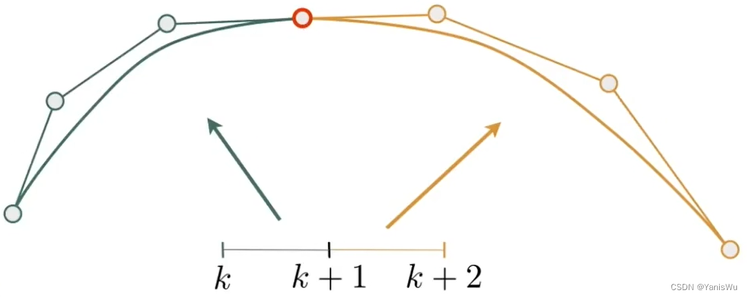 计算机图形学入门16：曲线
