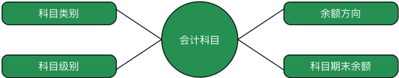 宜信支付结算账户系统浅析
