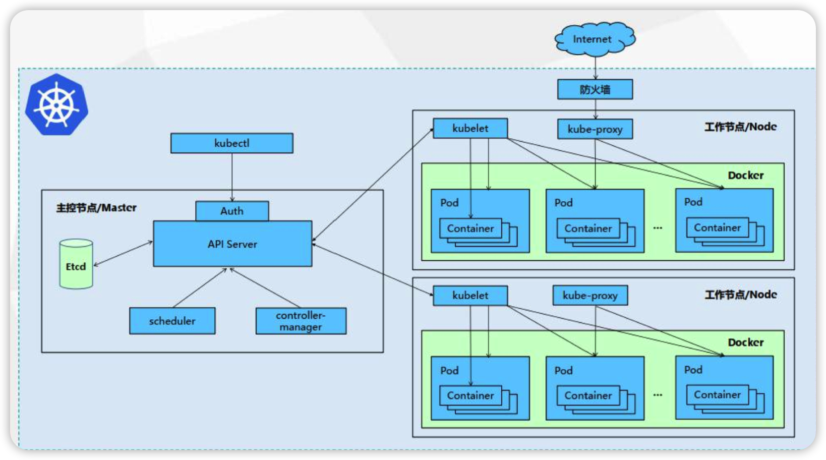 image-20220320175508744