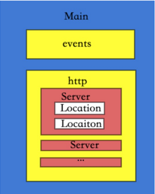 [外链图片转存失败,源站可能有防盗链机制,建议将图片保存下来直接上传(img-2F7seyqz-1685545274802)(C:\Users\86138\AppData\Roaming\Typora\typora-user-images\image-20230531220006045.png)]