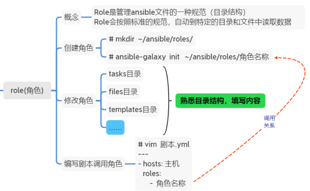 image-20201222163948548