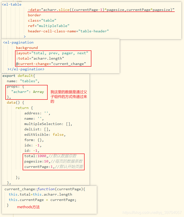 element ui分页器_elementui分页器-CSDN博客