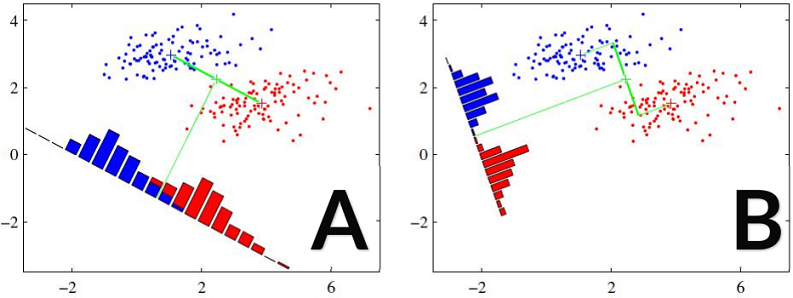 09LDA-PCA.png-180.3kB