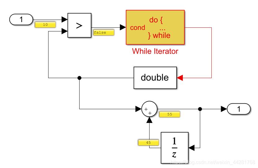 Simulink学习——While语义（一）do-while子系统_simulink while循环-CSDN博客