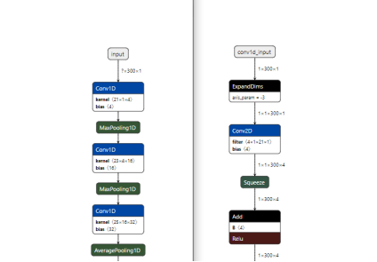 如何基于iMX8M Plus开发机器学习应用_web3709.png
