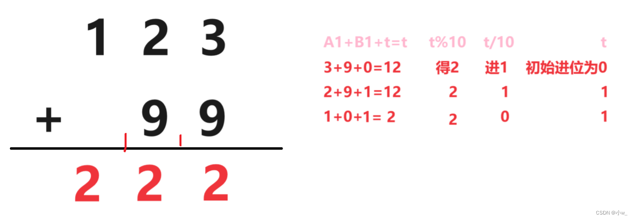 【第六课】高精度算法(acwing-791-792-793-794 含思路详解 c++代码)-CSDN博客