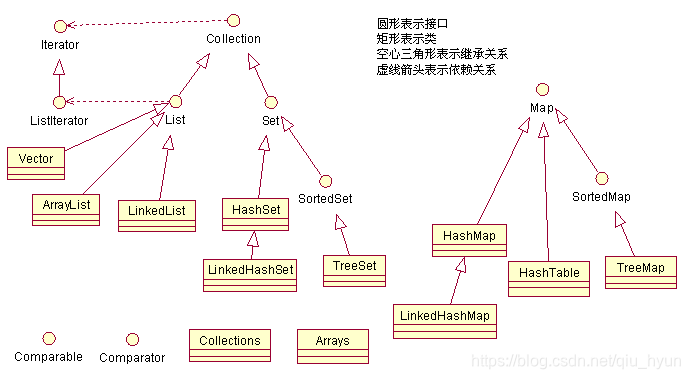 集合框架思维导图