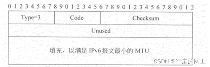 第4章 ICMPv6