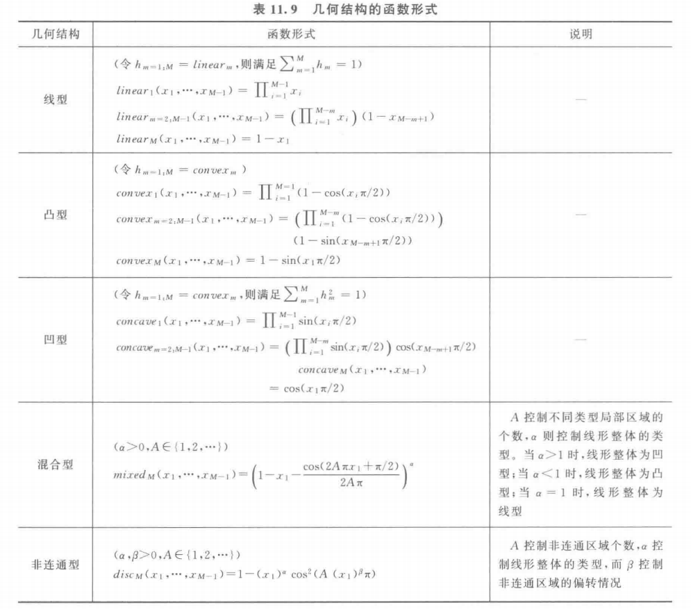 【多目标进化优化】 MOEA 测试函数
