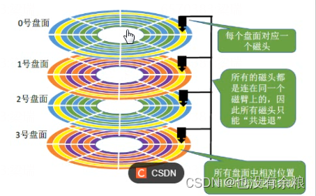 请添加图片描述