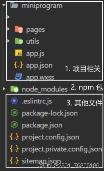 微信小程序开发实践与优化-CSDN博客