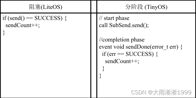 【物联网】物联网操作系统简介