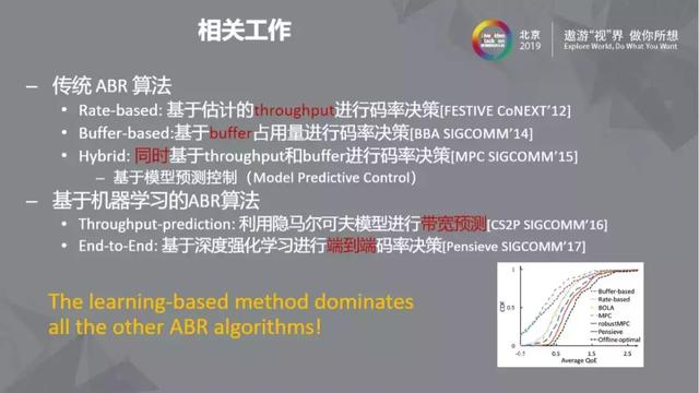机器学习在ABR算法中的应用纵览