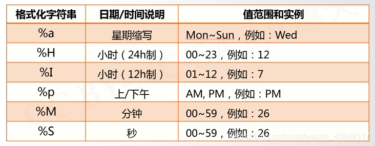 格式2