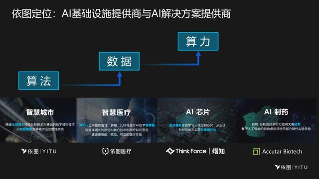 依图颜水成：AI芯片设计要深度融合算法，才能实现极致性能