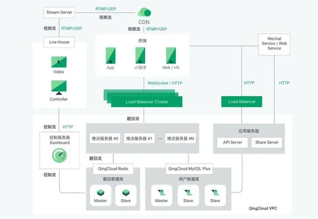 点击可查看大图
