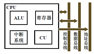CPU架构解析-CSDN博客