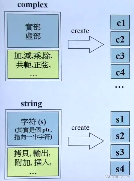 complex类与string类的区别