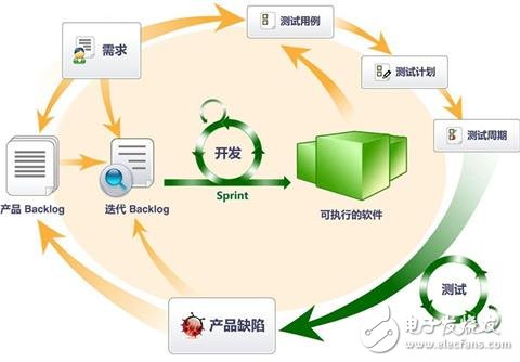什么是软件测试环境_软件测试环境有哪几种_做软件测试要用到什么工具
