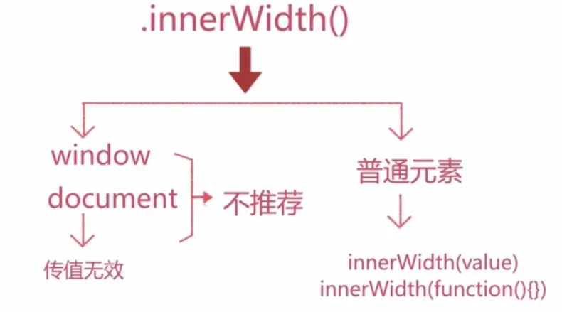 innerWidth