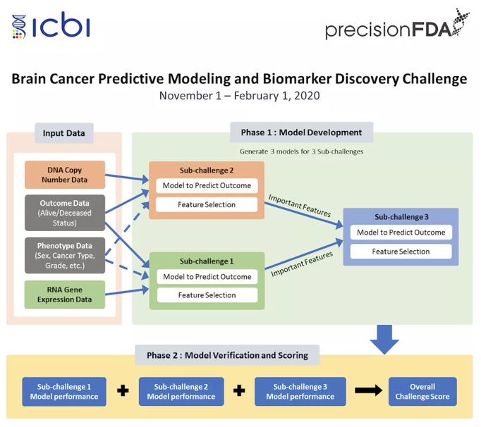 precisionFDA