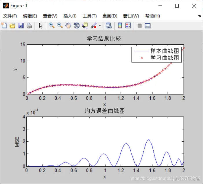 【ANN预测模型】基于差分算法改进ANN网络预测matlab源码_预测模型_03