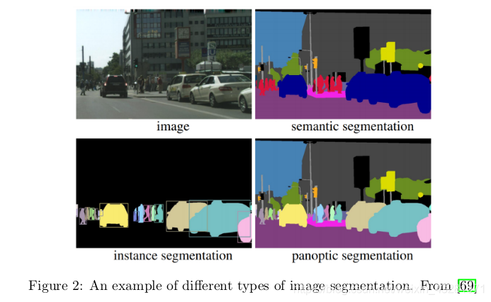 Evolution of Image Segmentation using Deep Convolutional NeuralNetwork ...