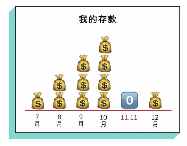 2018年的我是怎么活下来的，过于真实了哈哈哈哈