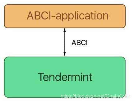 Tendermint