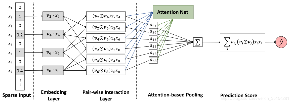 [外链图片转存失败,源站可能有防盗链机制,建议将图片保存下来直接上传(img-V6kv3OJg-1605879494376)(./imgs/AFM.png)]