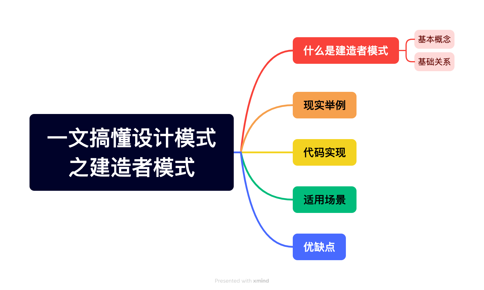 本文目录