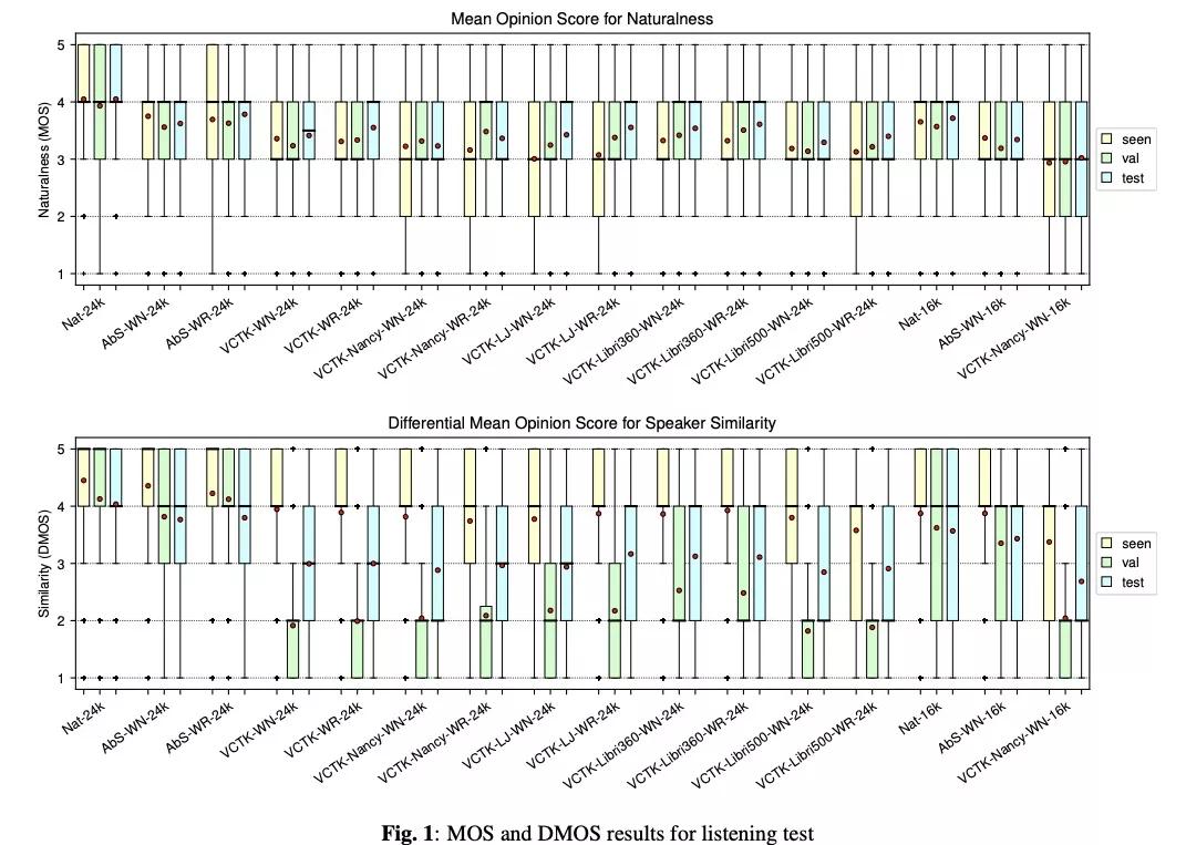 语音合成（TTS)论文优选：strategiesfortts