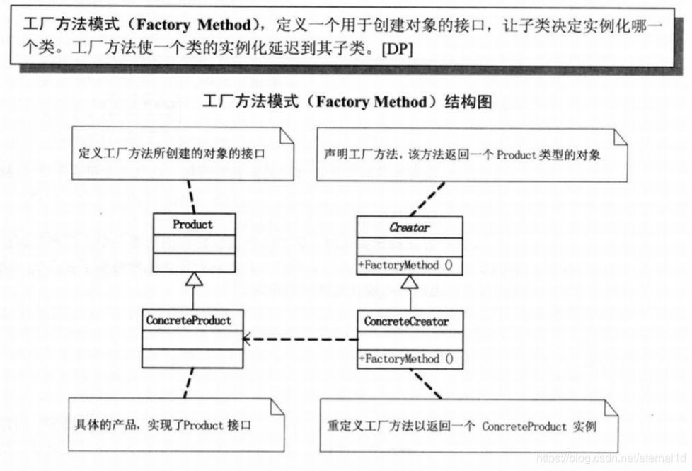 图片截自《大话设计模式》