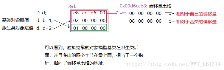 这里写图片描述