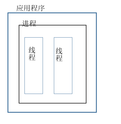 691772-20170223142322116-1645631935.png