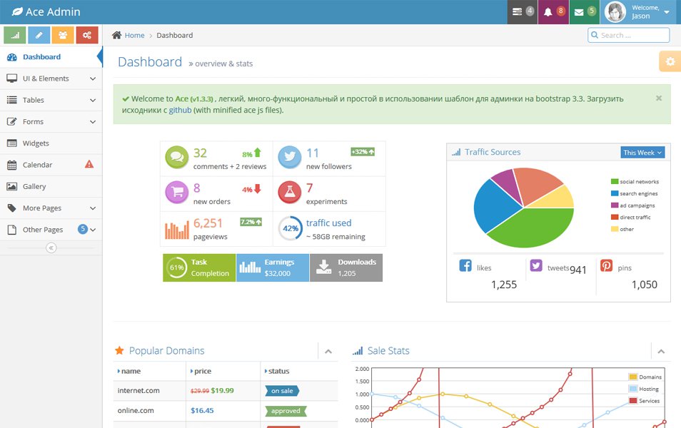 Bootstrap Twitter 3 Admin Template